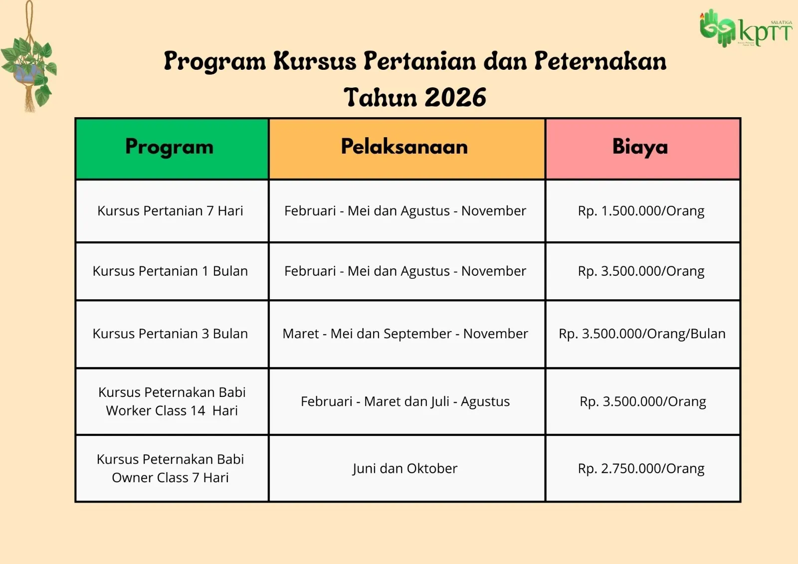 Jadwal Kursus dan biaya Tahun 2026 KPTT Salatiga untuk Kursus 7 hari, 1 bulan, 3 bulan, perternakan Babi sebagai Worker dan peternakan babi sebagai owner